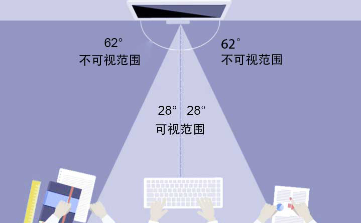 手機(jī)防窺膜的角度以及透光率怎么測？